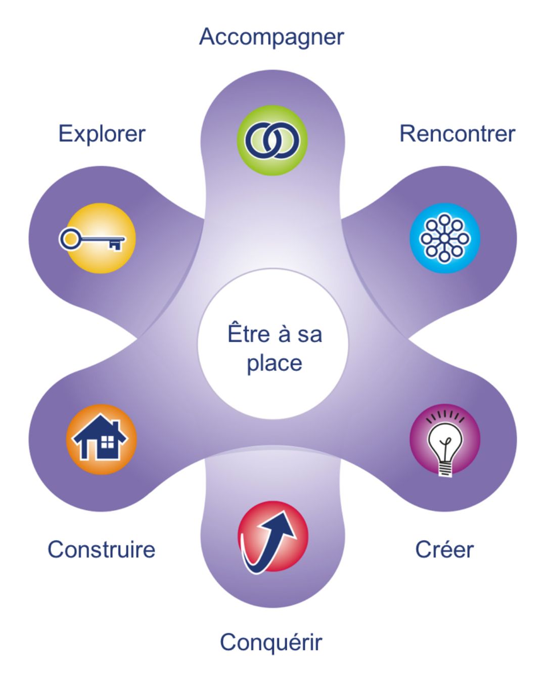 Qu'est ce que le SISEM ?